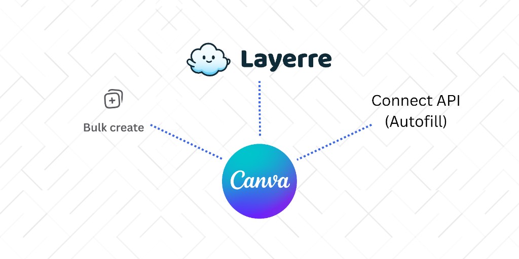 Canva Automation & API Guide: Every Way to Generate Designs at Scale