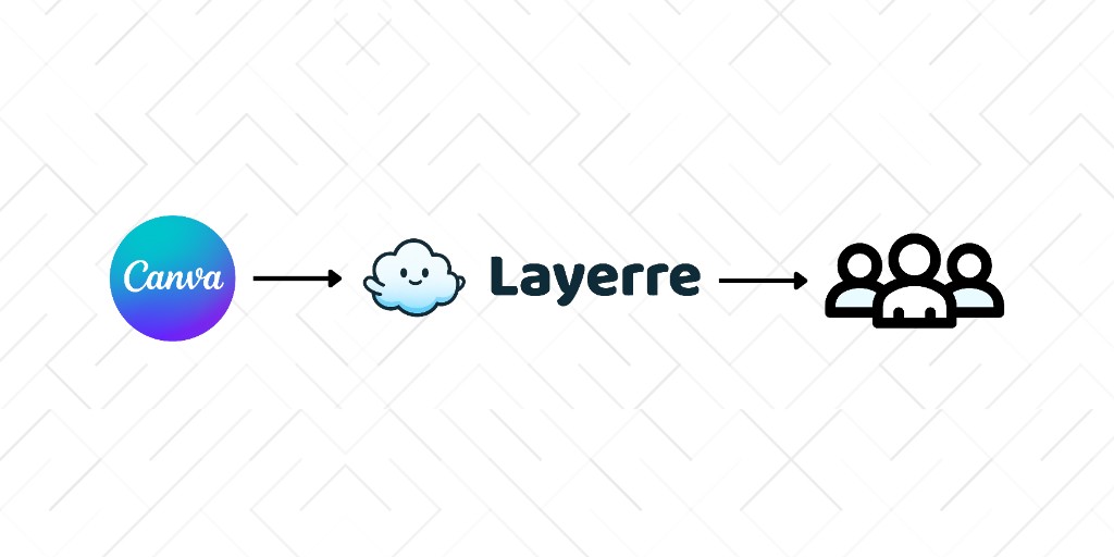 Editorial banner for going from a Canva template to customers