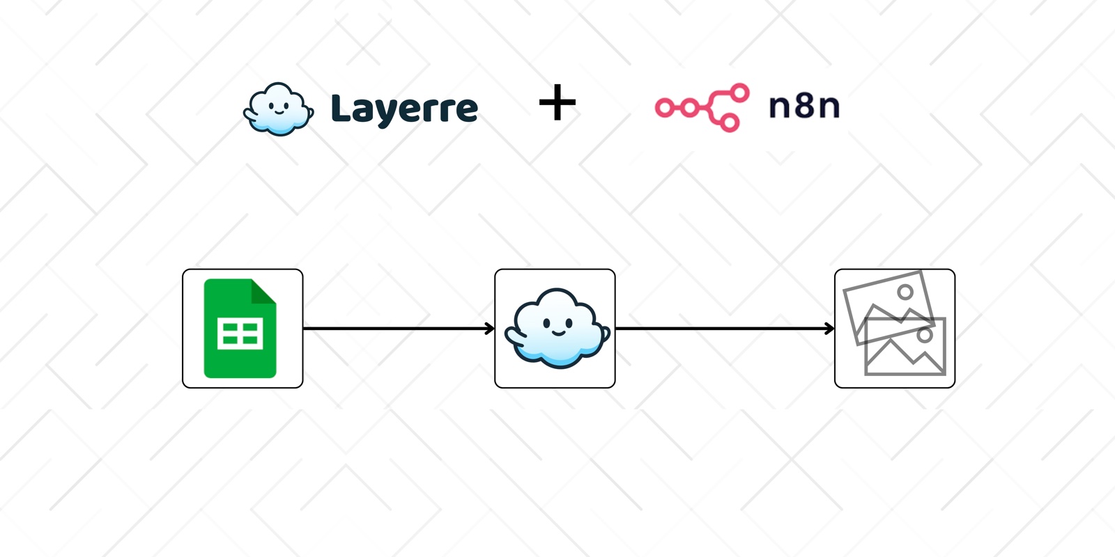 How to Automate Canva Designs with n8n and Layerre