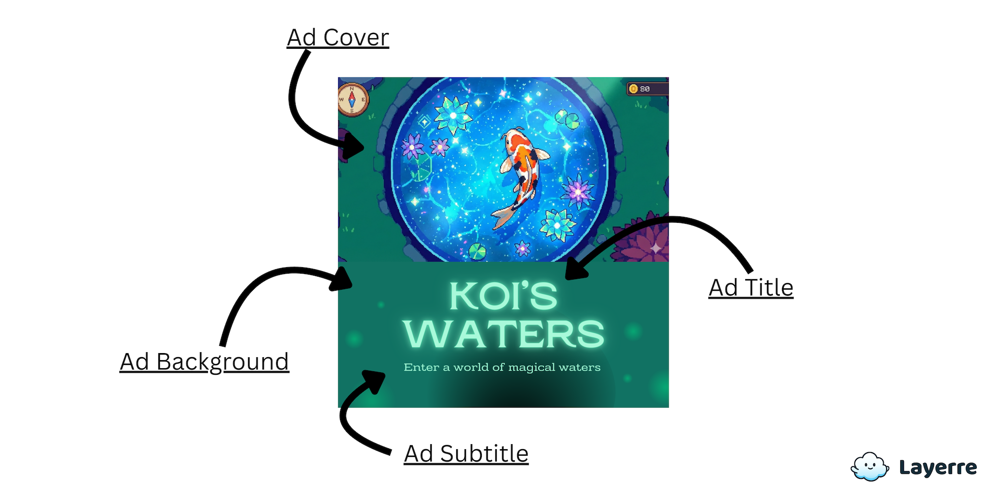 Canva template example