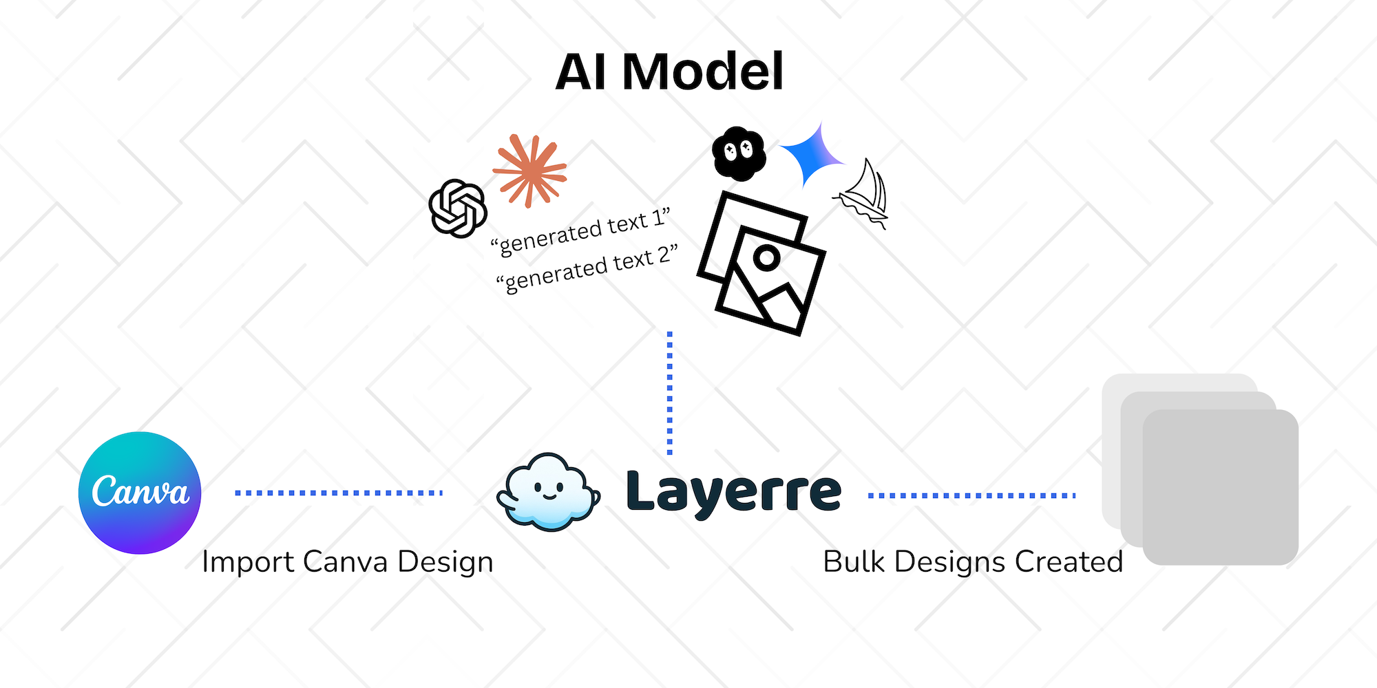 Complete AI workflow diagram