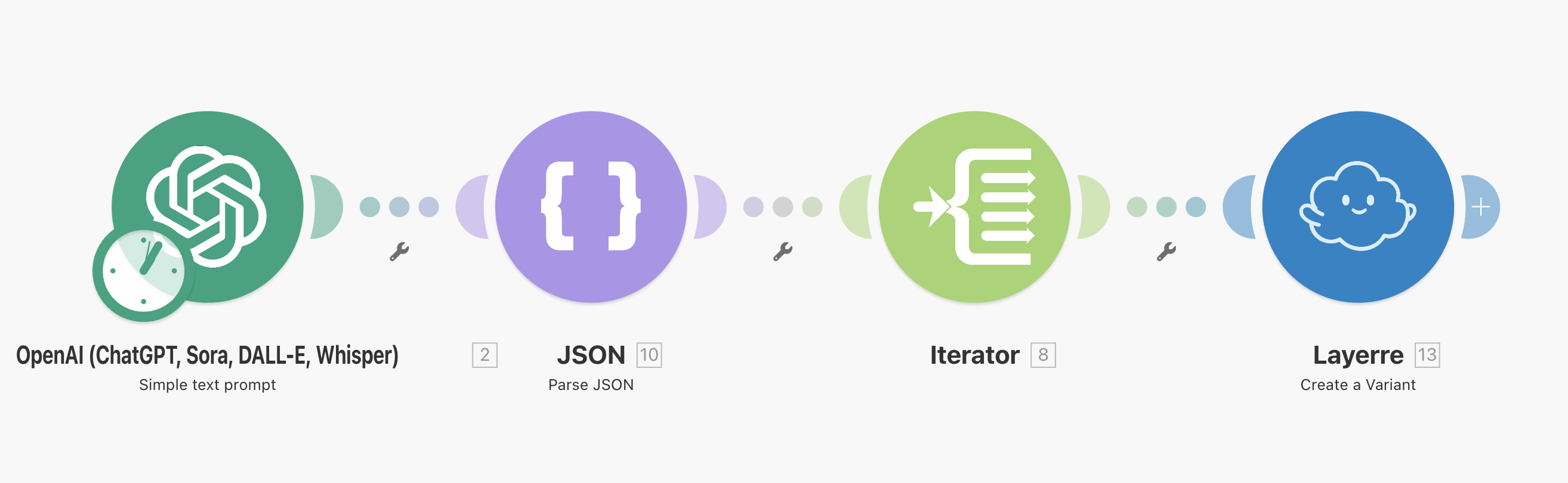 Make OpenAI to Layerre workflow