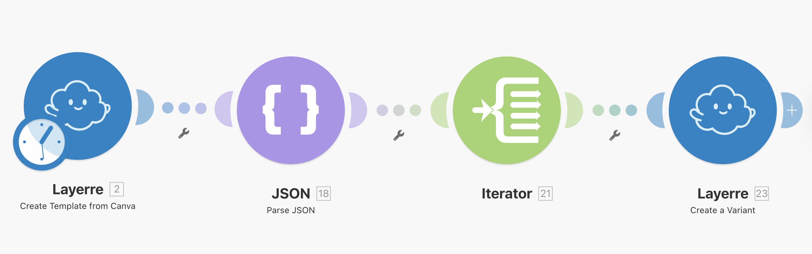 Make JSON multilingual workflow